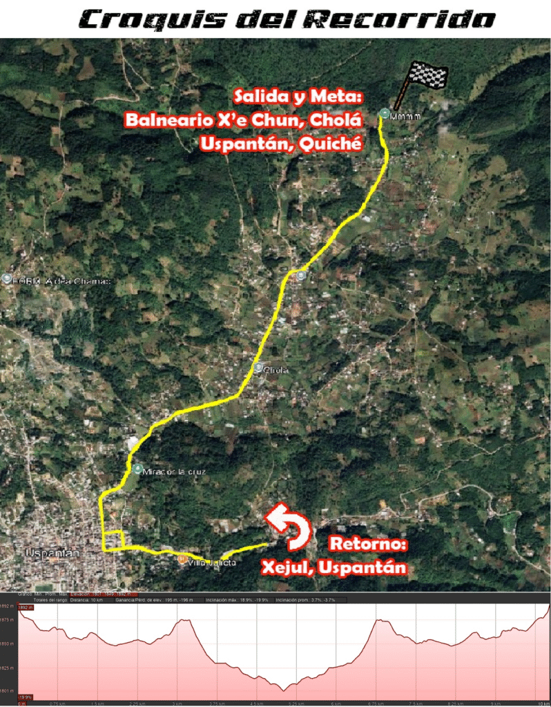 fusionado 10k